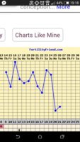 FF chart 26 April 2016.jpg