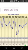 FF chart 2 May 2016.jpg