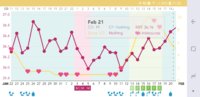 Screenshot_20190221-110528_Ovia Fertility.jpg Screenshot_20190221-110528_Ovia Fertility.jpg