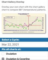 7dpo chart compare.jpeg