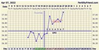 7DPO BBT.jpg
