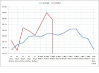 Chart comparison 2011-04-15.JPG