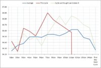 Chart comparison 2011-04-18.JPG