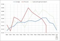 Chart comparison 2011-04-19.JPG